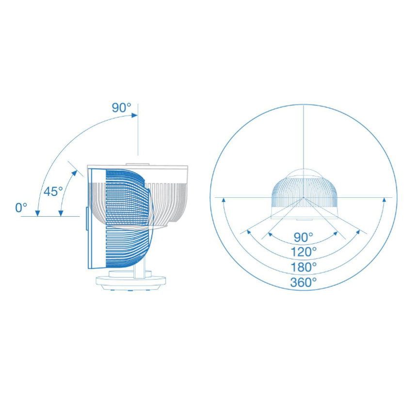 Oscillating Circulator Fan